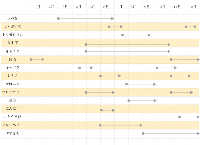 野菜カレンダー