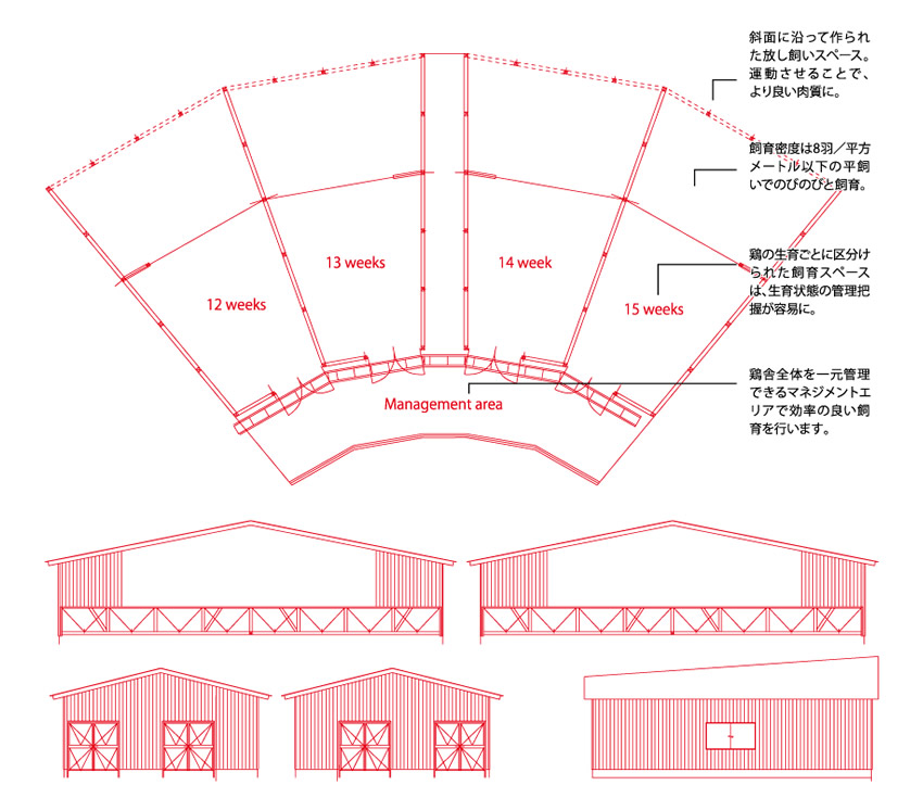 扇舎全体図