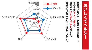 おいしくてヘルシー