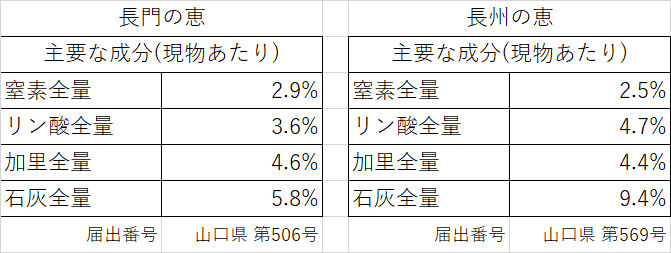 画像に alt 属性が指定されていません。ファイル名: 肥料.png